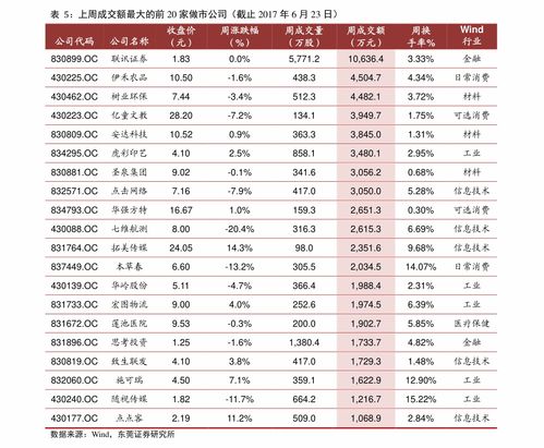 002825历史交易数据与数字广告制作行业分析