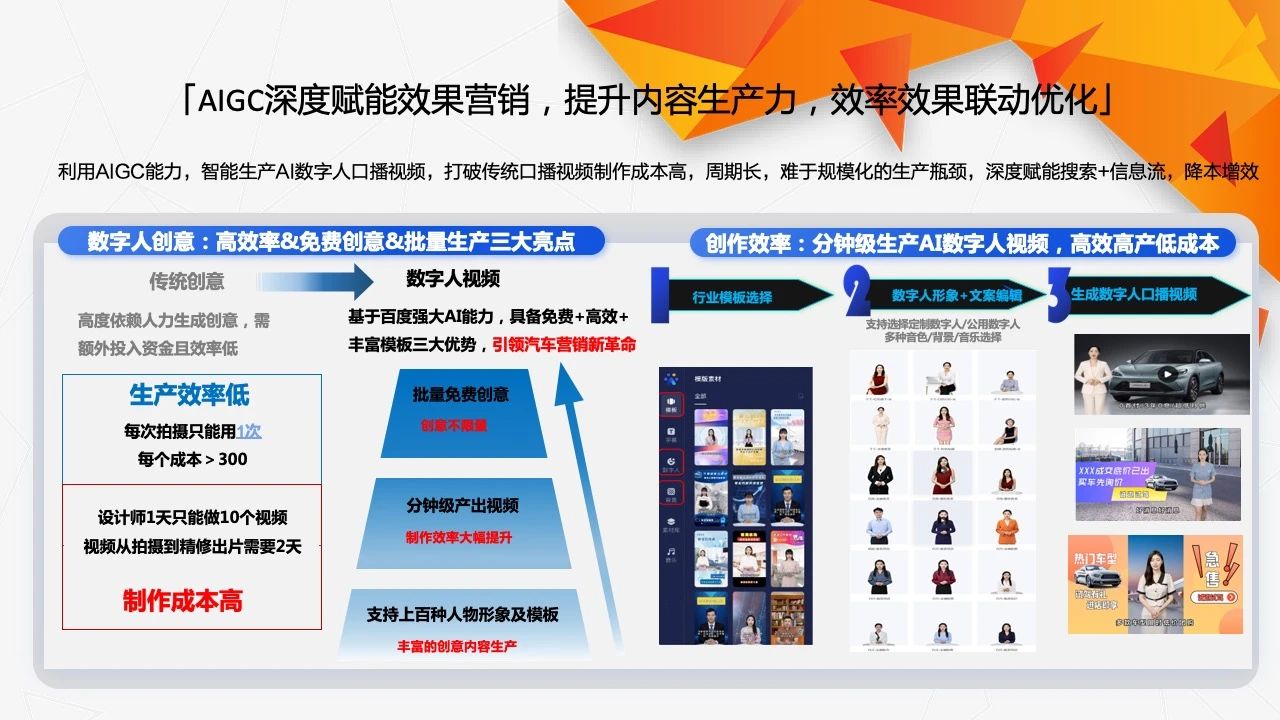 汽车行业营销实录 数字人如何成为品牌增长的“智能引擎”